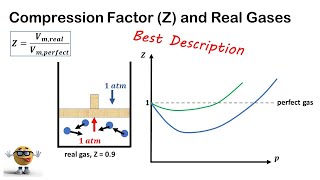 The Compression Factor, Z, and Real Gases - What you NEED to Know!