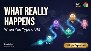 From Keystroke to Pixels: What Actually Happens When You Type a URL (Animated)