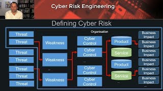 Defining Cyber Risk