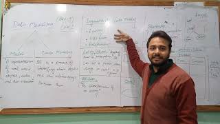 Data Modeling Topic (ICS-Part-II)