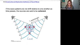 phys2A ch17.2 Constructive and Destructive Interference