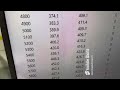 491hp drop in ready 347 stroker dyno testing for brian s 65 mustang at prestige motorsports