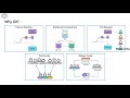 DevOps (Azure) Part-3, Azure DevOps Server, Git, GitHub, Azure Repos, TFVC, Source/Version Control