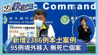 快新聞／飆破2千！暴增2386例本土「新北822、台北471」－民視新聞