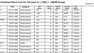 ki Marks ba ioh merit list jong UB Constable ha u snem ba ladep,ki jingbatai  ioh heh bad duna mark