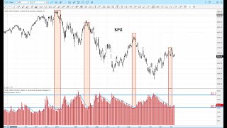 Special Stock Market Update_2022_12_12