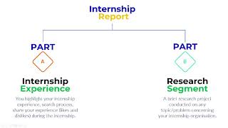 Part A  Internship report