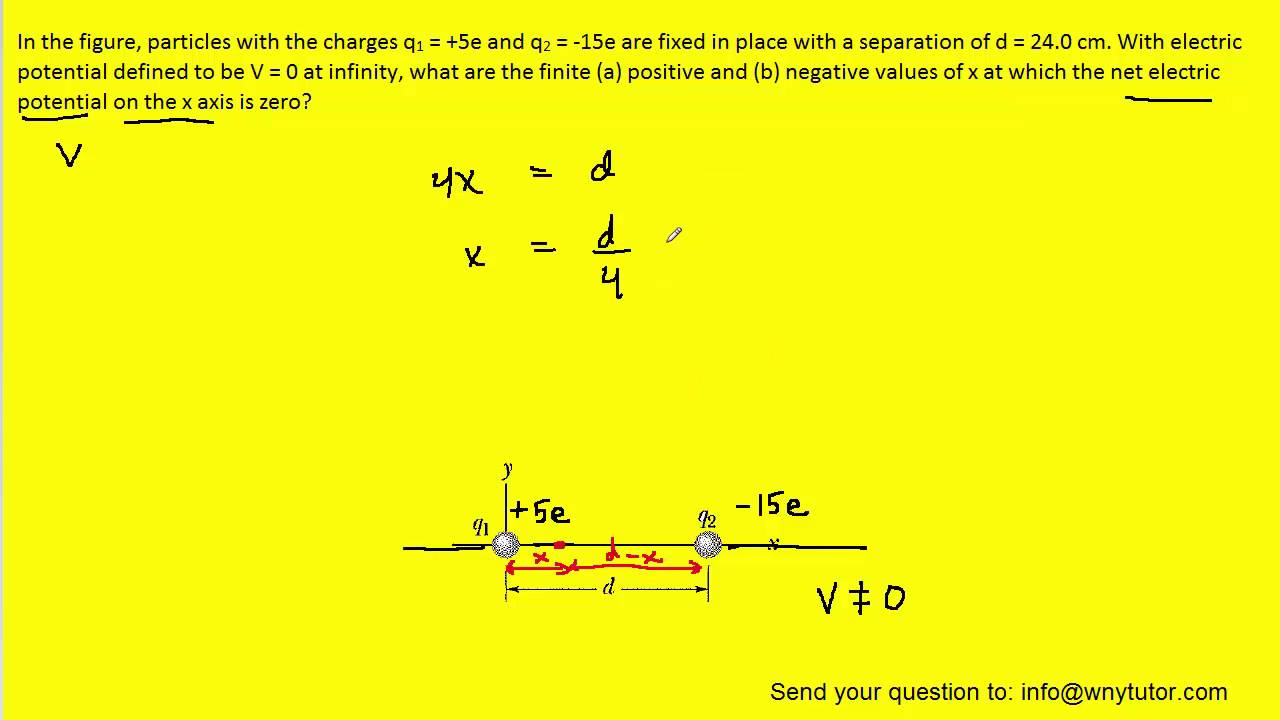 In The Figure Below, Particles Of Charge Q1 - YouTube