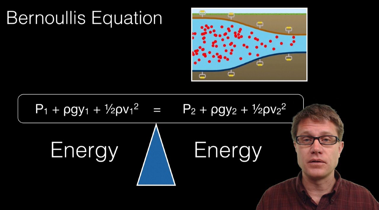 Bernoulli S Equation Youtube