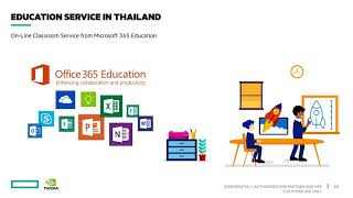 TechTalk Webinar: พัฒนาสมรรถนะการเรียนการสอนด้วย HPE Smart Learning โดย HPE, NVIDIA, Samsung, Citrix