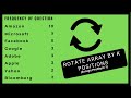 Rotate Array | Rotation of Array in O(N) Time Complexity and O(1) space Complexity LeetCode Solution