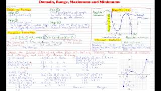3K Function Notation Part 3