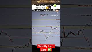 Nifty Prediction for Tomorrow 23 April #nifty #banknifty Reliance Fin Nifty Expriy Hero Zero