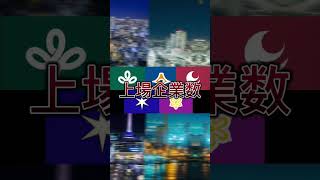 愛知+大阪+東京vs静岡+宮城+広島+千葉+京都+埼玉+兵庫+北海道+福岡+神奈川(都市力対決)@強さ比べ@都市比較