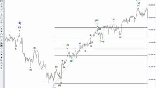 Forecasting using Harmonic Elliott Wave