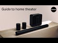Guide to Sonos Home Theater | Features and recommended setups