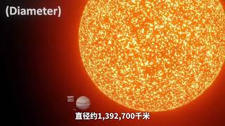 地球到底有多渺小？#宇宙探索 #科普 #2023科普时刻 #地球