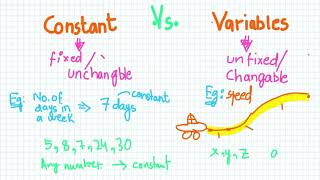 1(b)-Constant  .vs.  Variable