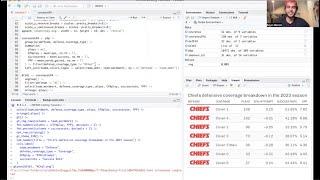 Data Manipulation & Data Visualization with NFL Coverage Data in R (2023)