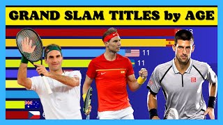 Men's Grand Slam titles by age