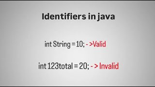 Java Identifiers Explained | Rules, Examples, and Exercises | Fight4Tech