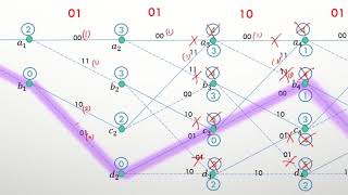 Viterbi Decoding Algorithm | How error correction works? | Simple Explanation with example