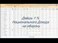 17 февраля 25 год. Переговоры