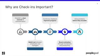 Check-ins Done Right: How to Get the Most Out of Check-Ins - PeopleGoal Webcast