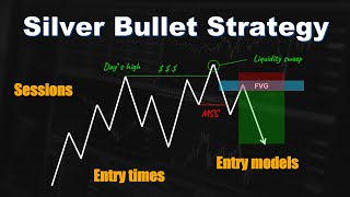 Silver Bullet Trading Strategy:  Tutorial