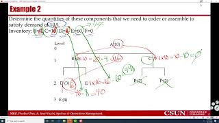 MRP Product Tree