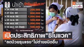 เปิดประสิทธิภาพ“ซิโนแวค” “ลดป่วยรุนแรง”ไม่ต่างชนิดอื่น | TNN ข่าวค่ำ | 26 ก.ค. 64