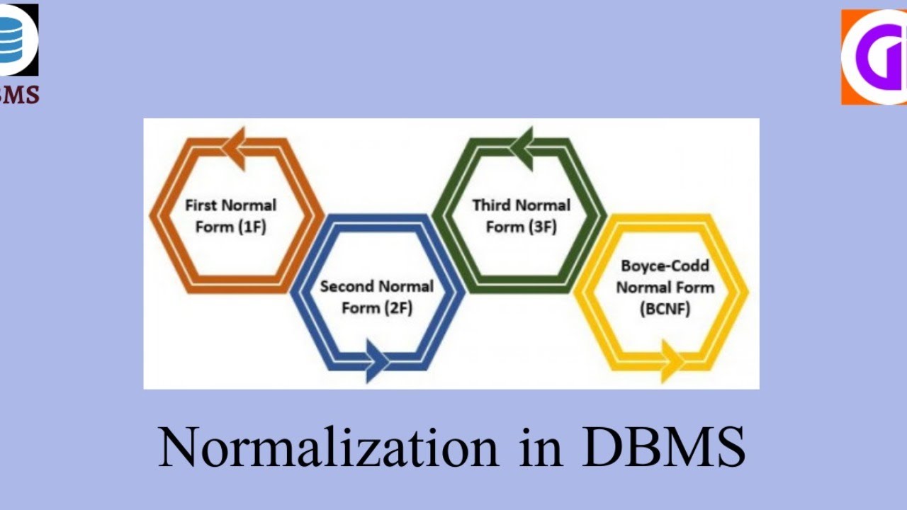 Normalization In DBMS - YouTube