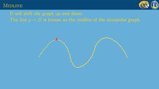 Pre-class: Sinusoidal Graphs 5