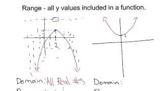 Parabolas - Domain and Range