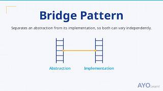 Bridge Design Pattern Explained: Decouple Abstraction from Implementation