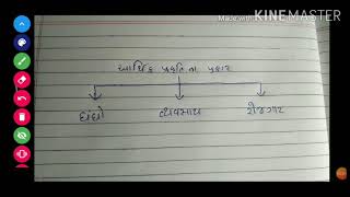 આર્થિક પ્રવૃત્તિના પ્રકાર  ( 1 ) ધંધો / અર્થ અને વ્યાખ્યા, લાક્ષણિકતાઓ /11th commerce /B.A /Ch.1/1.2