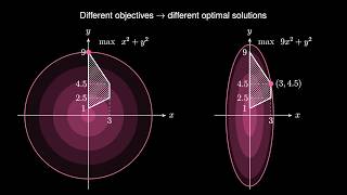 Quadratic Programming for Beginners