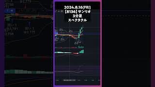 【8136】サンリオ スペクタクル #trading #株 #チャート分析 #デイトレ #投資 #個別株