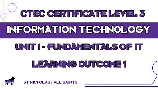 Learning Outcome 2