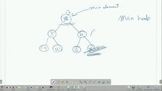 Heap sort - Extract Min