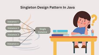 Singleton Design Pattern Explained in 8 Minutes