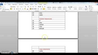 Java Tutorial 3 : Explain java keywords?
