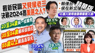 【洪淑芬報新聞】最新總統民調又見\