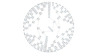 Collatz Conjecture Java Project