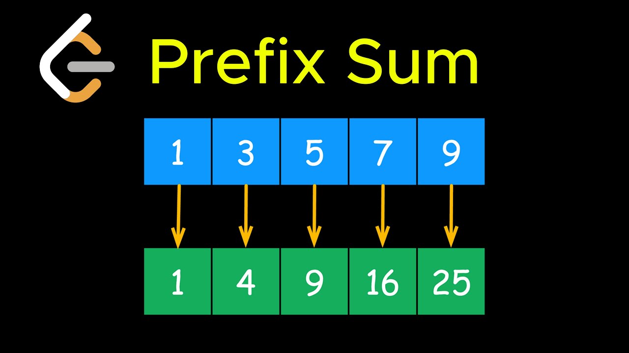 Prefix Sum In 4 Minutes Leetcode Pattern Youtube