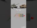 T-90 Vs Leopard 2 #shorts