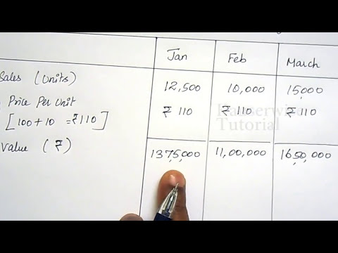 Sales budget (Cost of Slaes - Volume of sales )with Solved Problem :- by kauserwise Sales budget (Cost of Slaes - Volume of sales )with Solved Problem :- by kauserwise