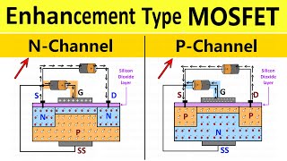 Enhancement Type MOSFET Explained: Construction and Working [N Channel and P Channel] | Shubham Kola