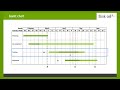 gantt chart