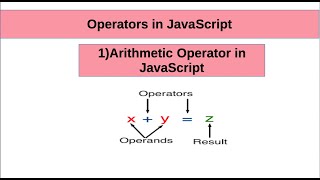 JS tutorial for beginners | Part 6 | JS Arithmetic Operators | UI Ninjas
